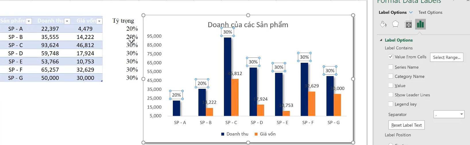 Pivot Table và biểu đồ