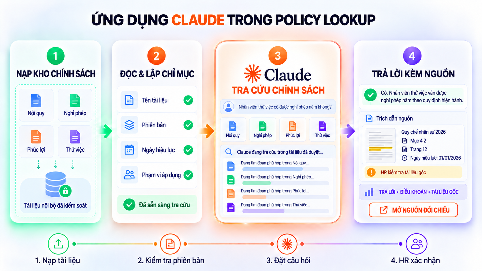 Ứng dụng Claude trong Policy Lookup