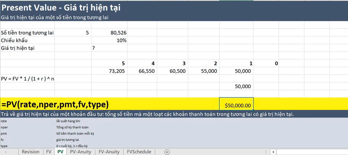 Nghiệp vụ tài chính trên Excel