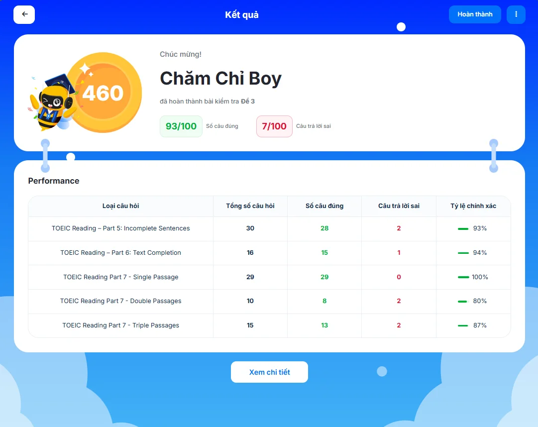Màn trả kết quả và phân tích chi tiết
