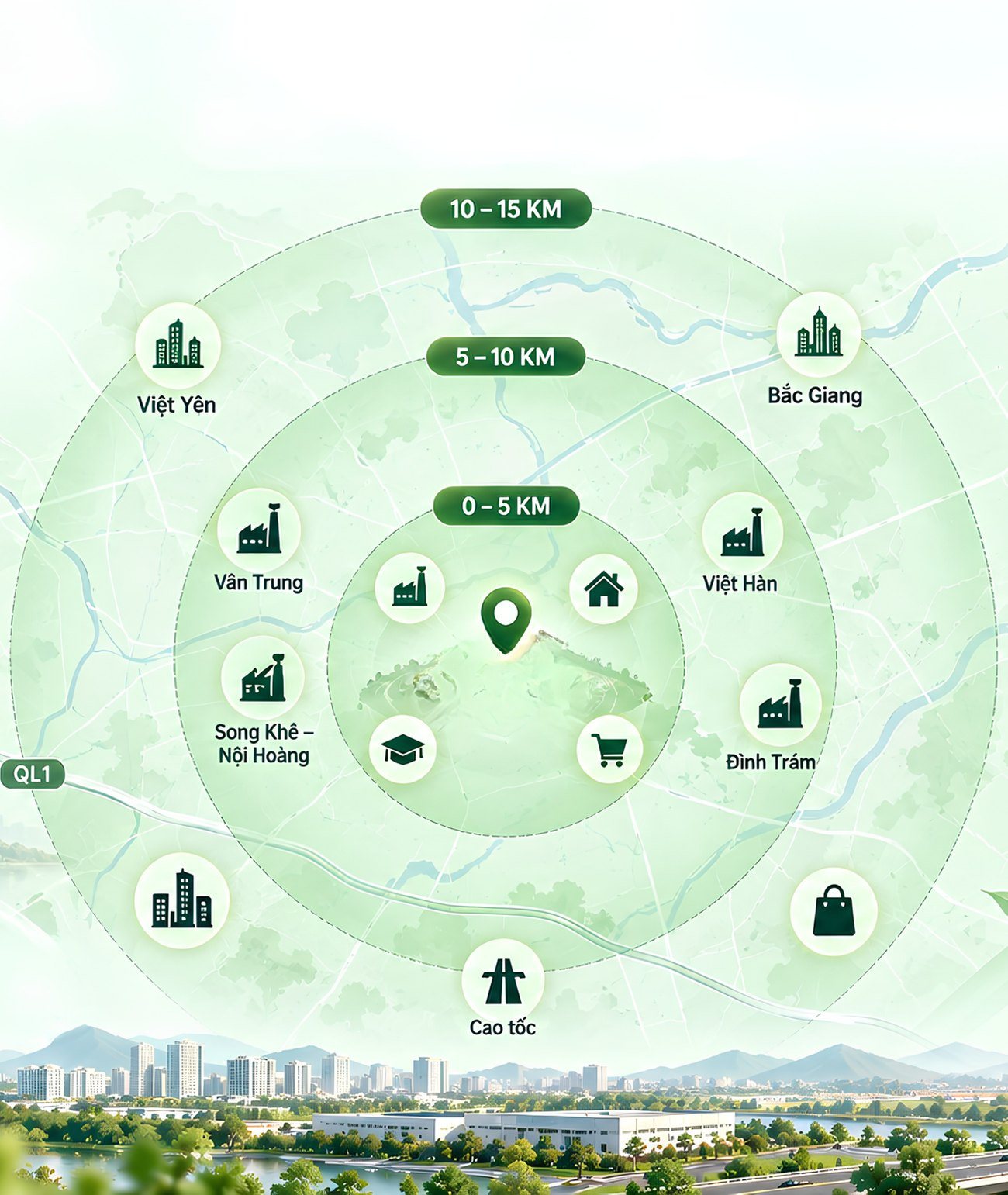 Vị trí và 3 vòng nguồn cầu ION City