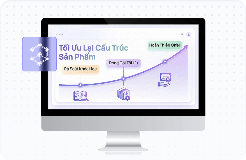 Tối Ưu Chiến Lược