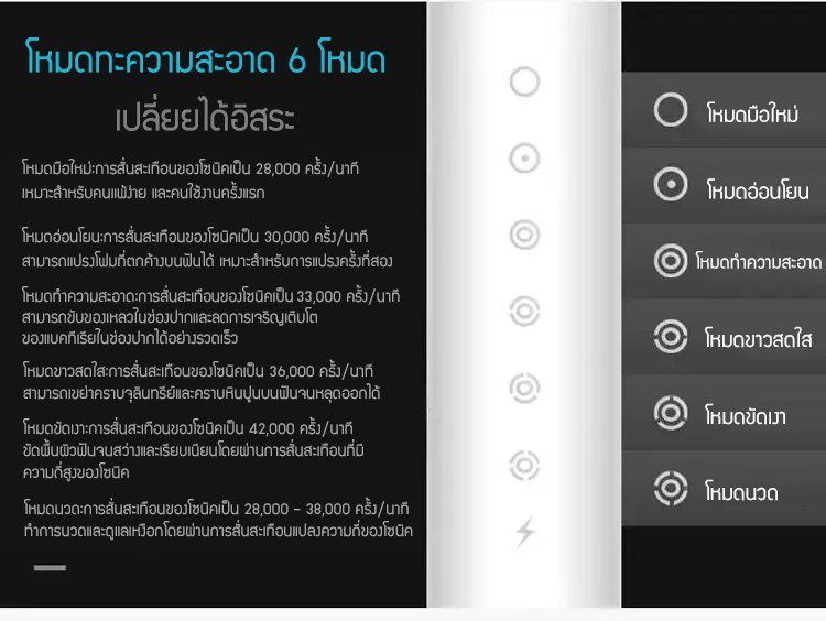 รายละเอียดสินค้า