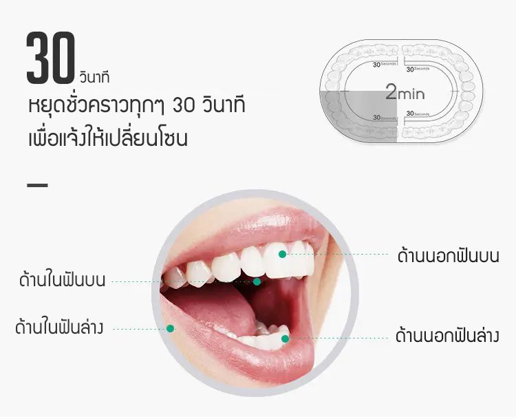 รายละเอียดสินค้า