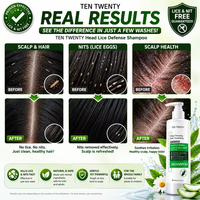 TEN TWENTY results poster