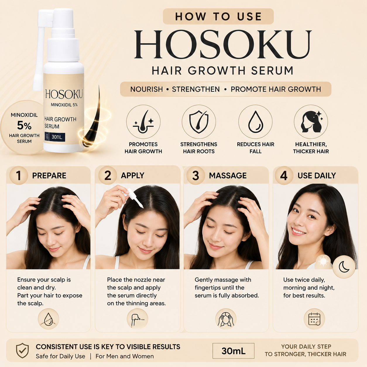 How to use Hosoku