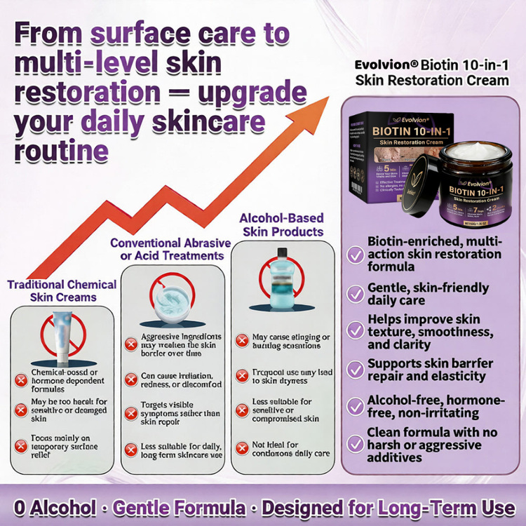 Evolvion Biotin 10-in-1 Skin Restoration Cream