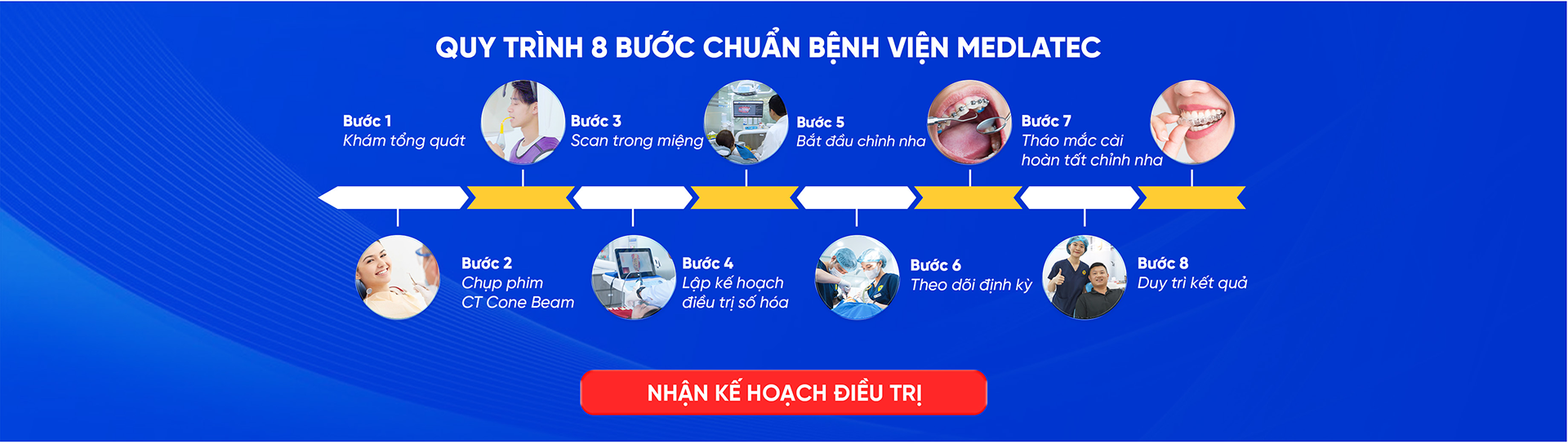Quy trình 8 bước chuẩn Bệnh viện Medlatec
