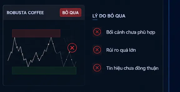 Ảnh một tín hiệu bị loại kèm lý do bỏ qua
