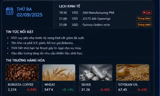 Ảnh bản tin đầu phiên: lịch kinh tế và tin tức thị trường hàng hóa