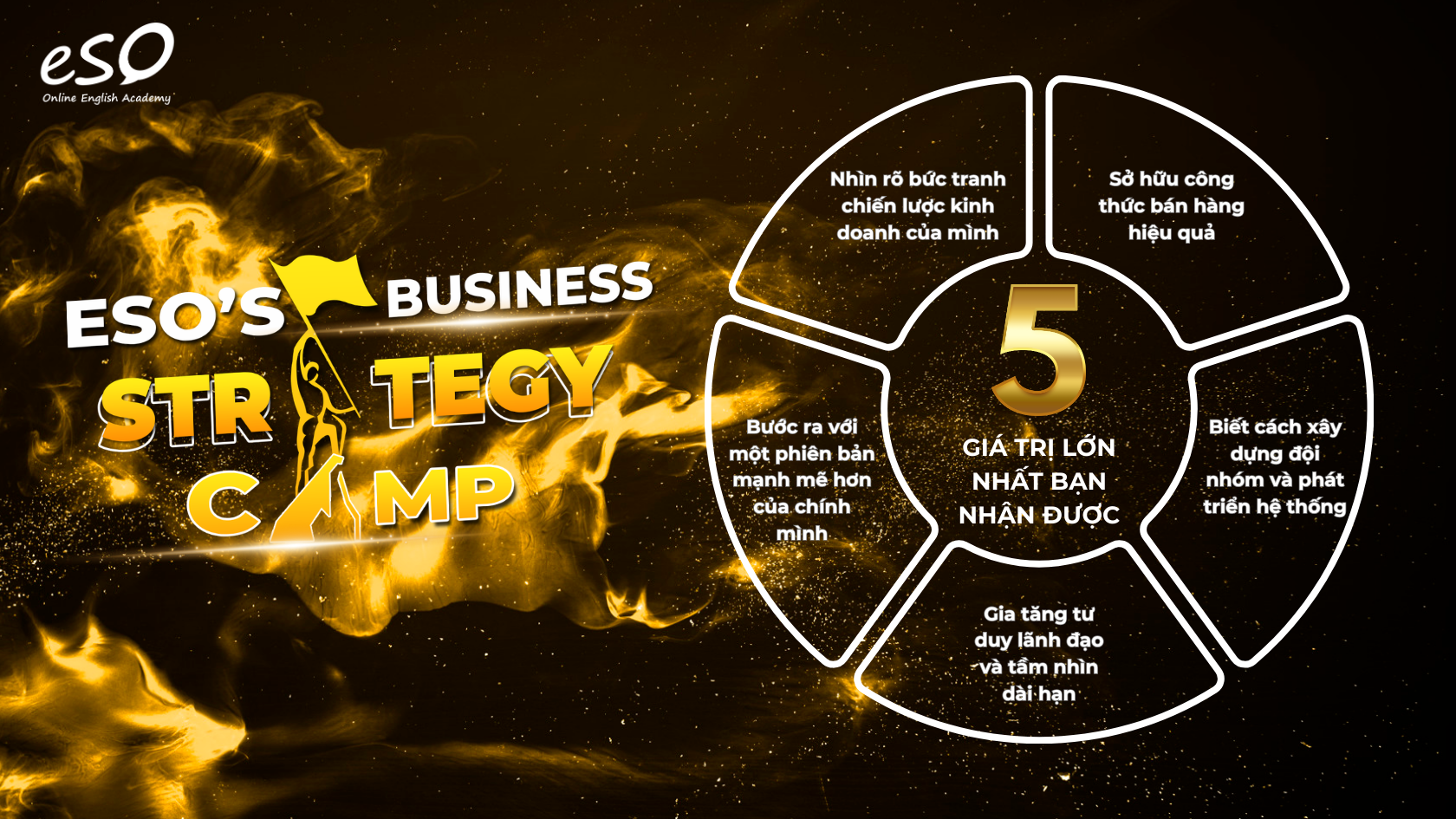 Thông tin chương trình 2