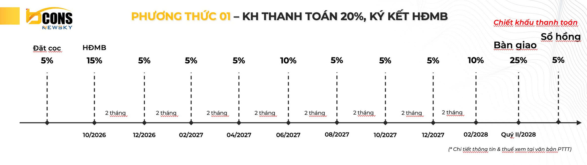 Phương thức thanh toán 01 Bcons New Sky