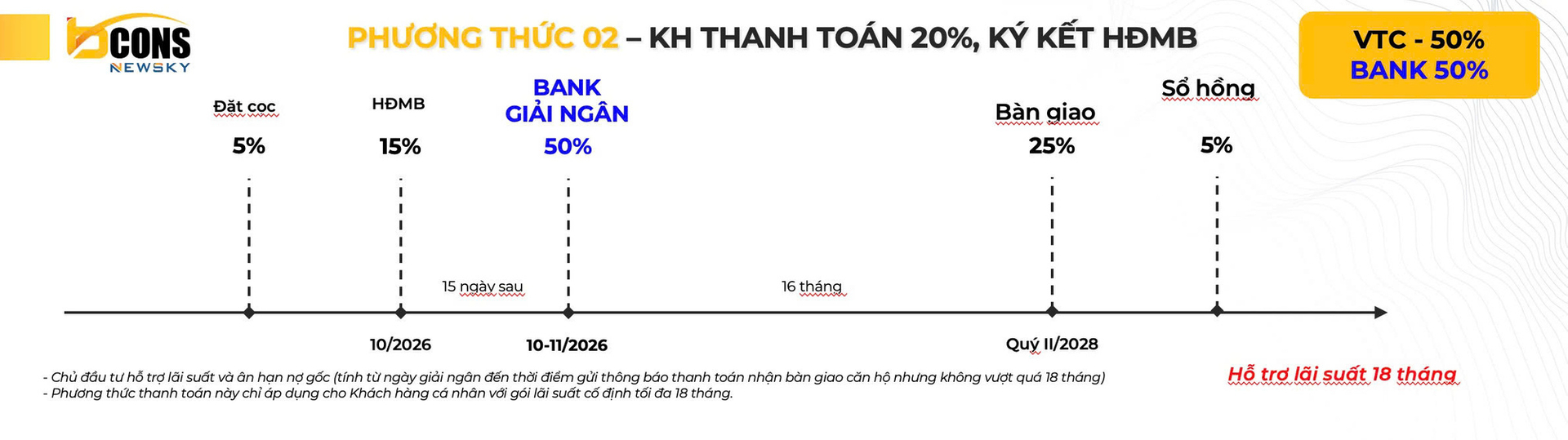 Phương thức thanh toán 02 Bcons New Sky