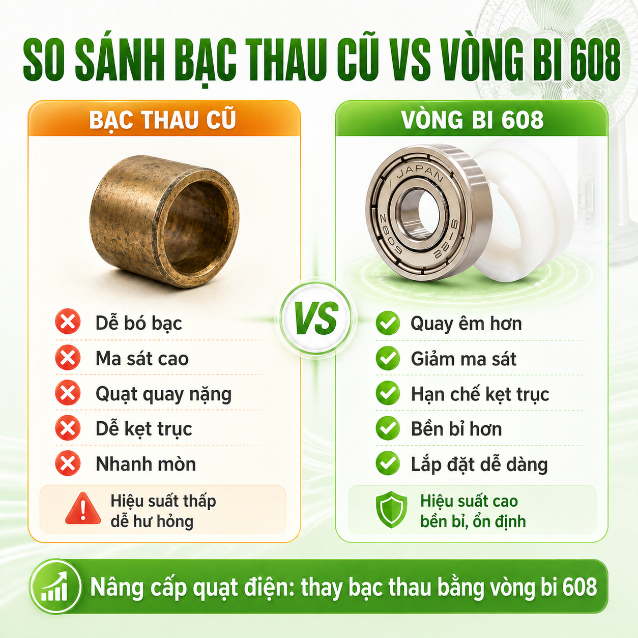 Chi tiết vòng bi