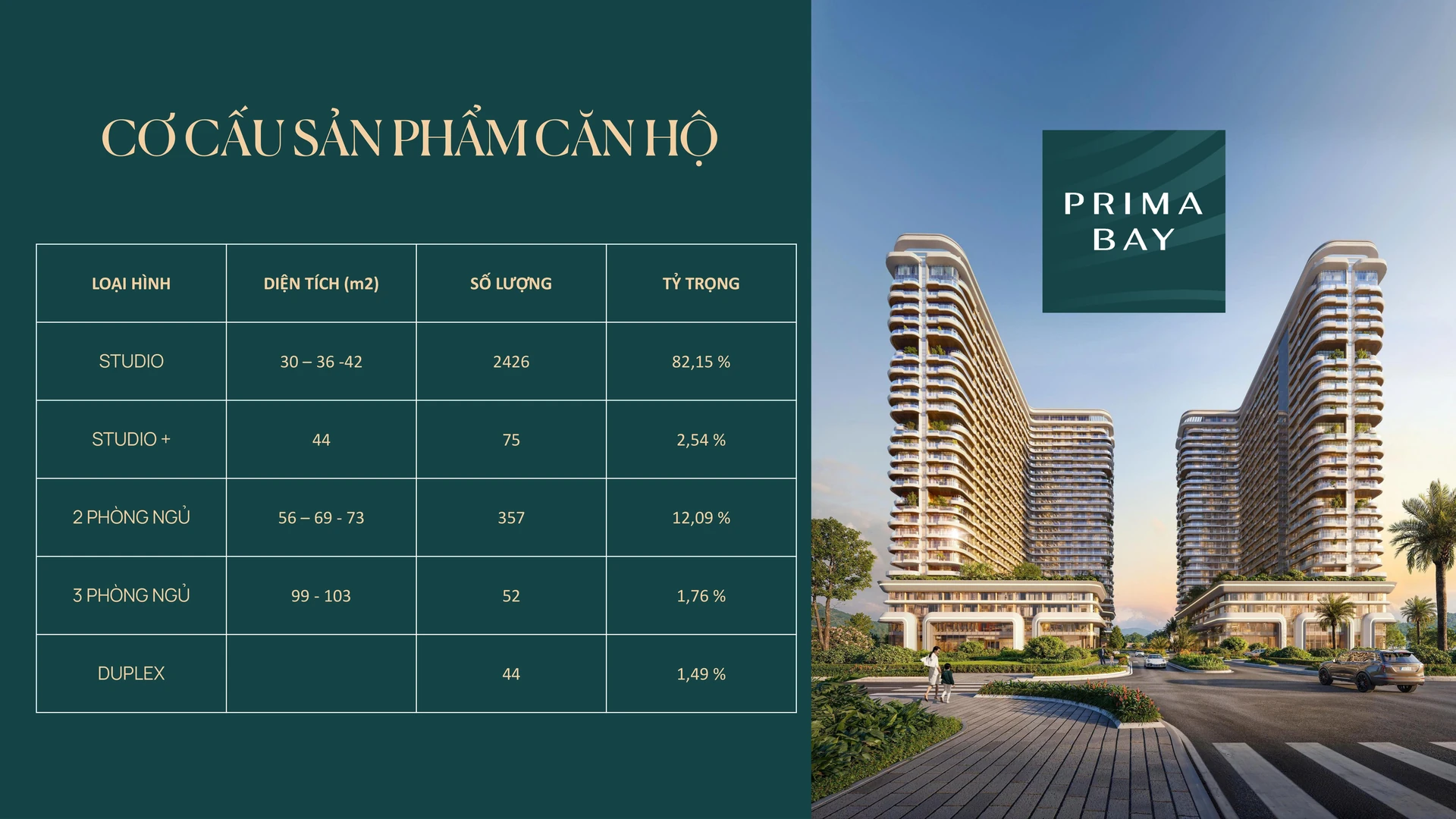 Sơ đồ cơ cấu căn hộ dự án Prima Bay Hạ Long
