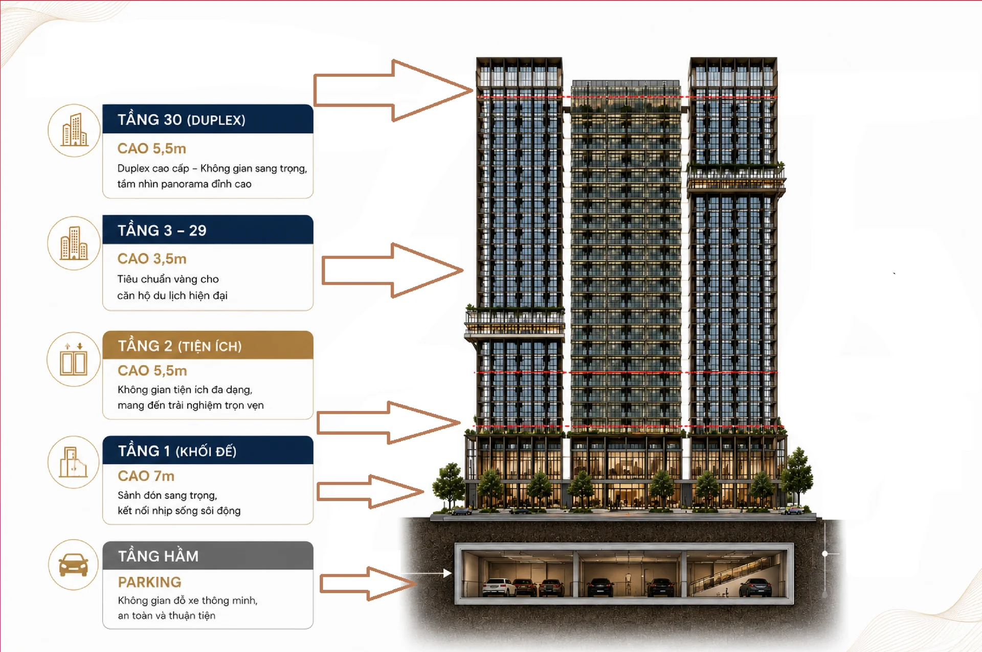 Sơ đồ phân tầng công năng tòa F2 Sun Festo Town Hạ Long từ tầng hầm đến tầng 30 Duplex