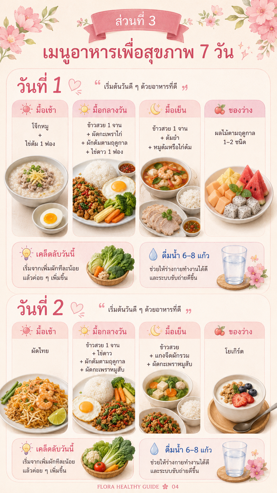 Flora Healthy Guide page 3