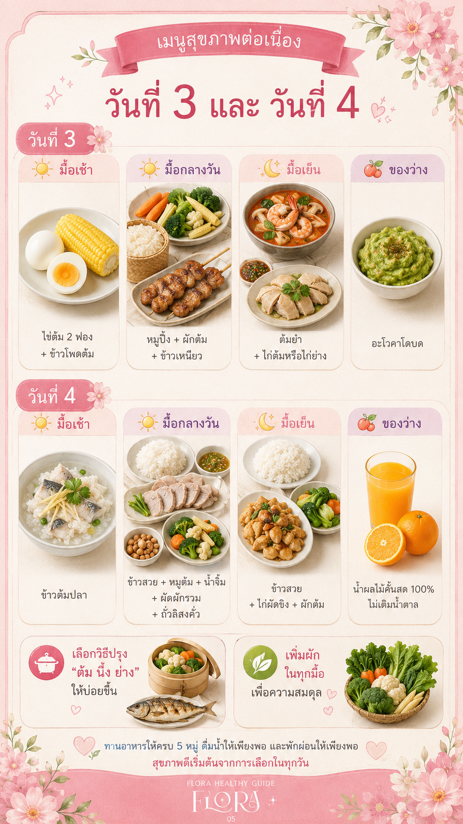 Flora Healthy Guide page 4