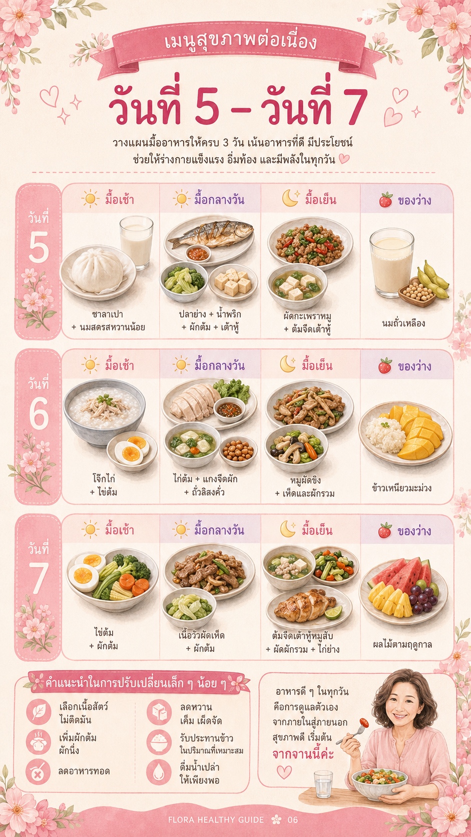 Flora Healthy Guide page 6