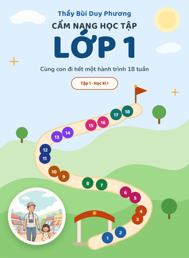 Bìa Cẩm nang học tập lớp 1 — Tập 1 · Học kì I · Tuần 1–18