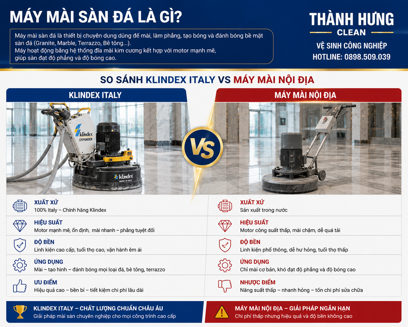 Máy mài sàn đá Klindex – so sánh với máy nội địa