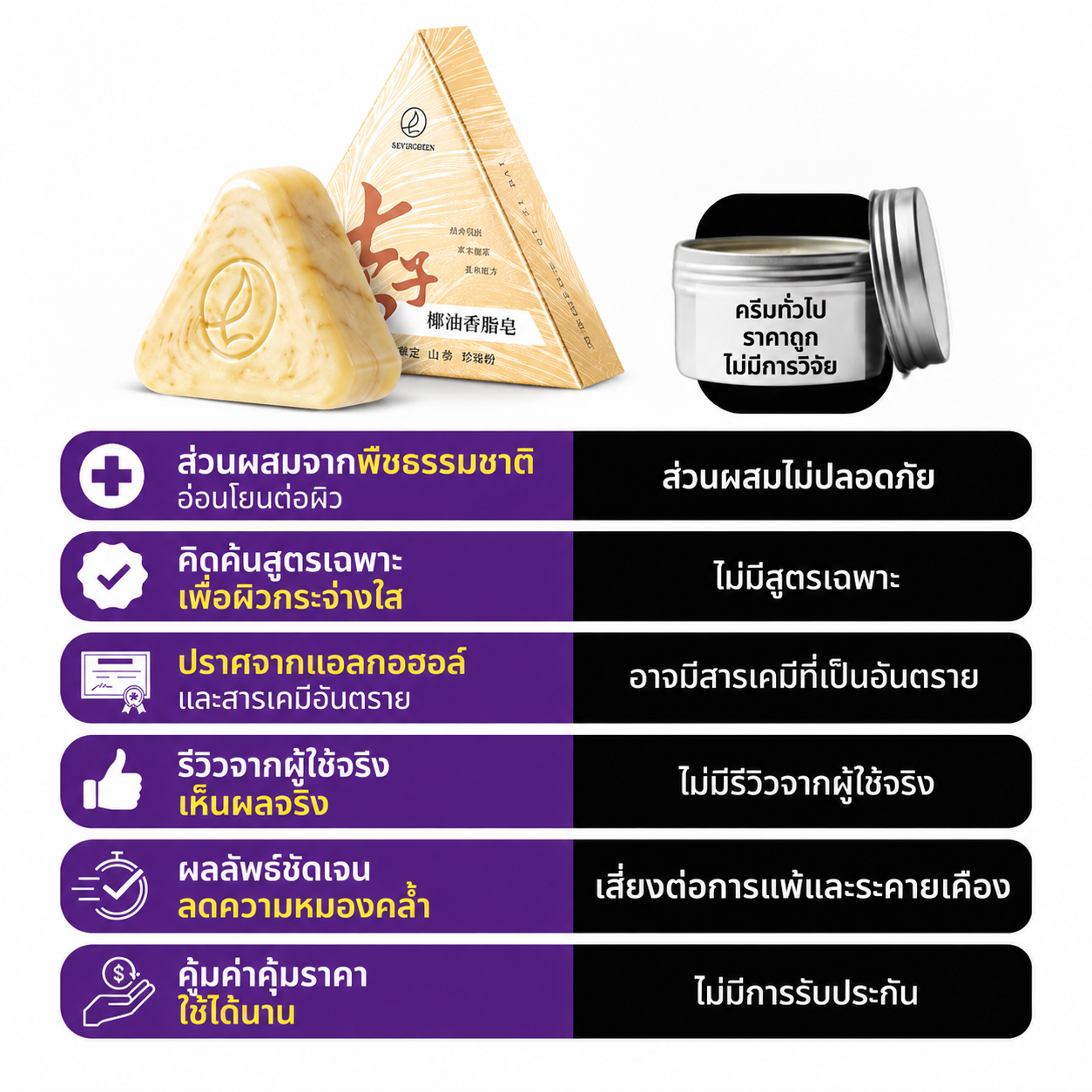 QI ZI BO ผลการศึกษา