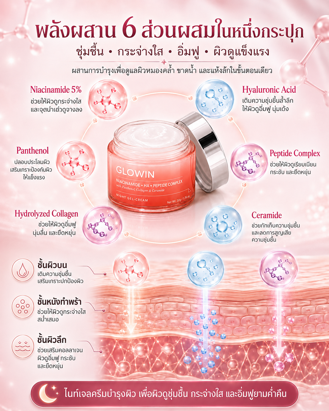 GLOWIN Night Gel Cream
