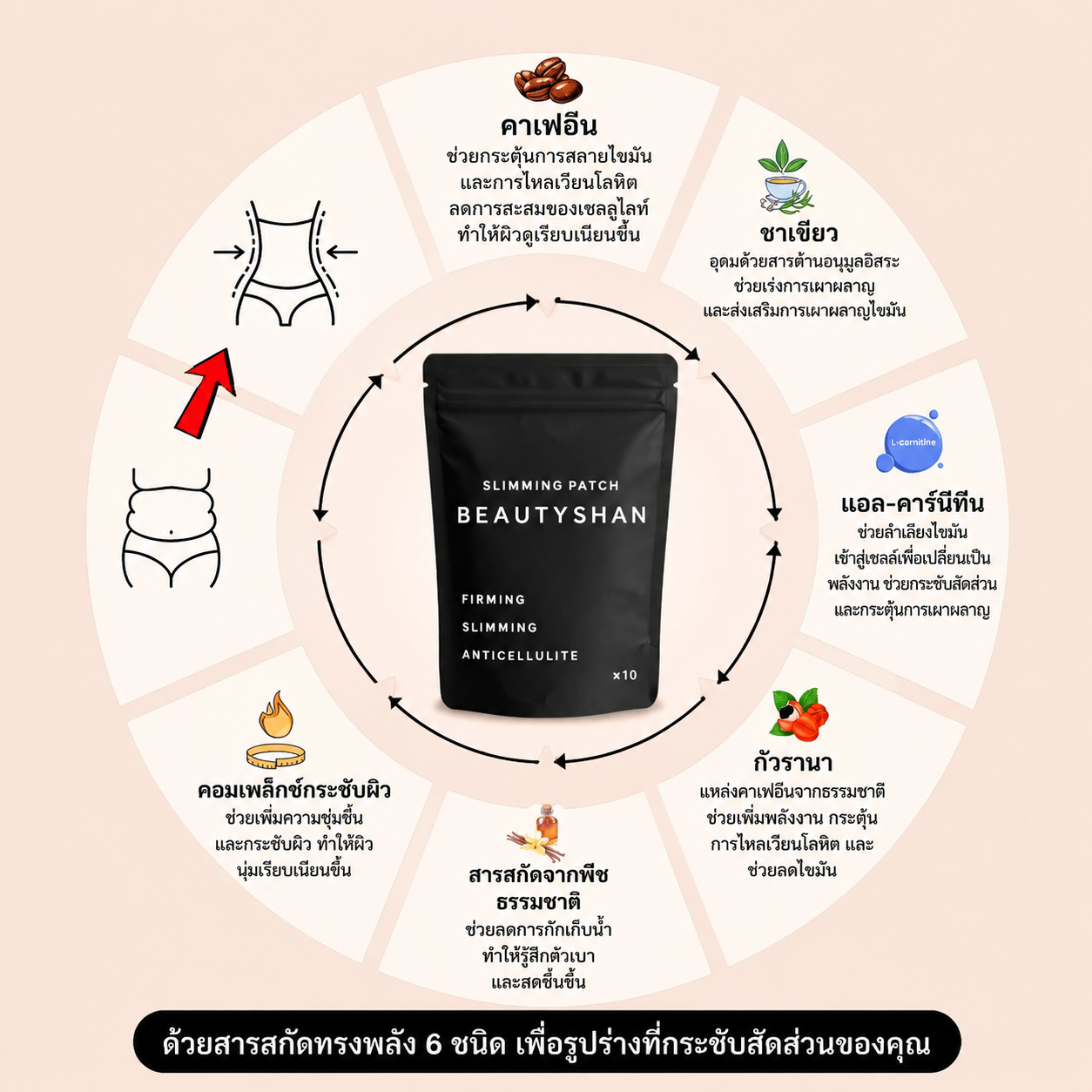 BeautyShan Ingredients