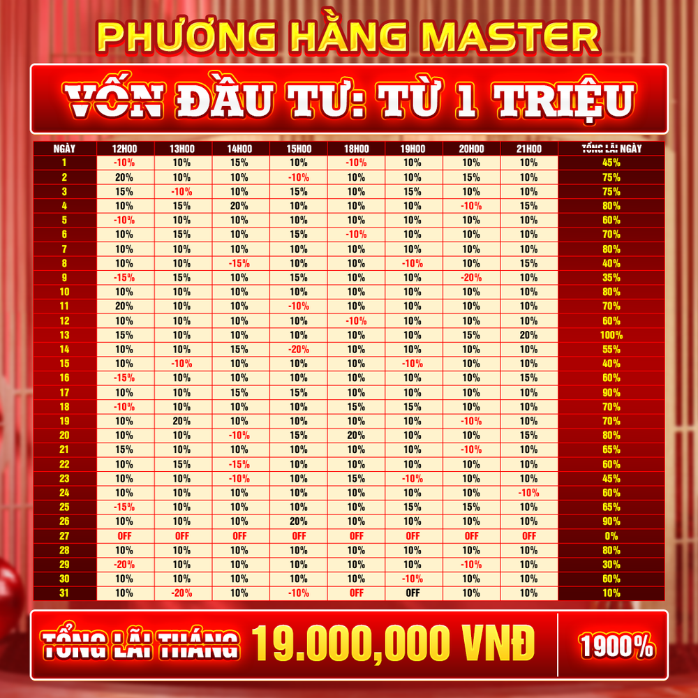 Phương Hằng Master - Chuyên gia Casino số 1 Việt Nam
