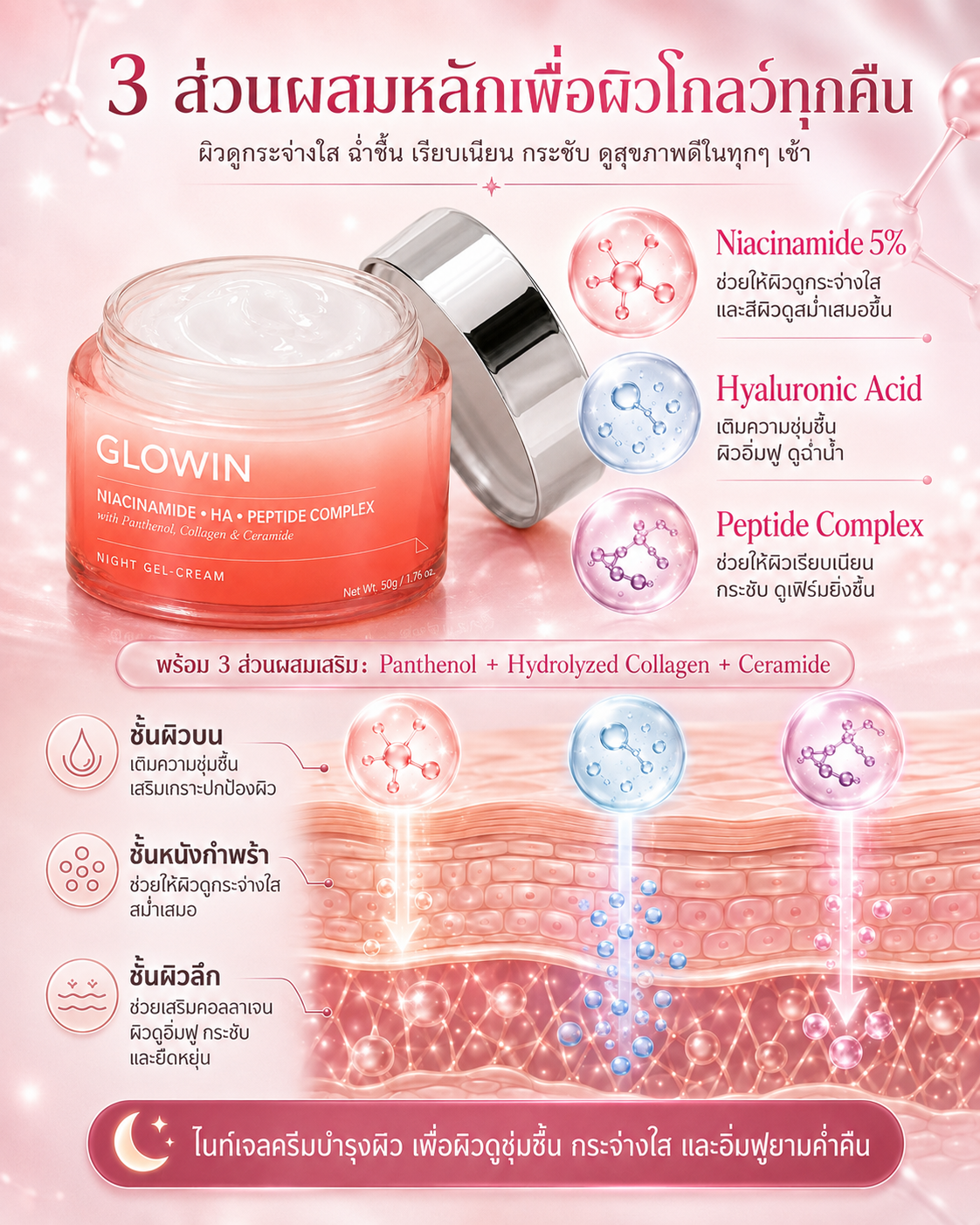 GLOWIN Night Gel Cream Slide 4