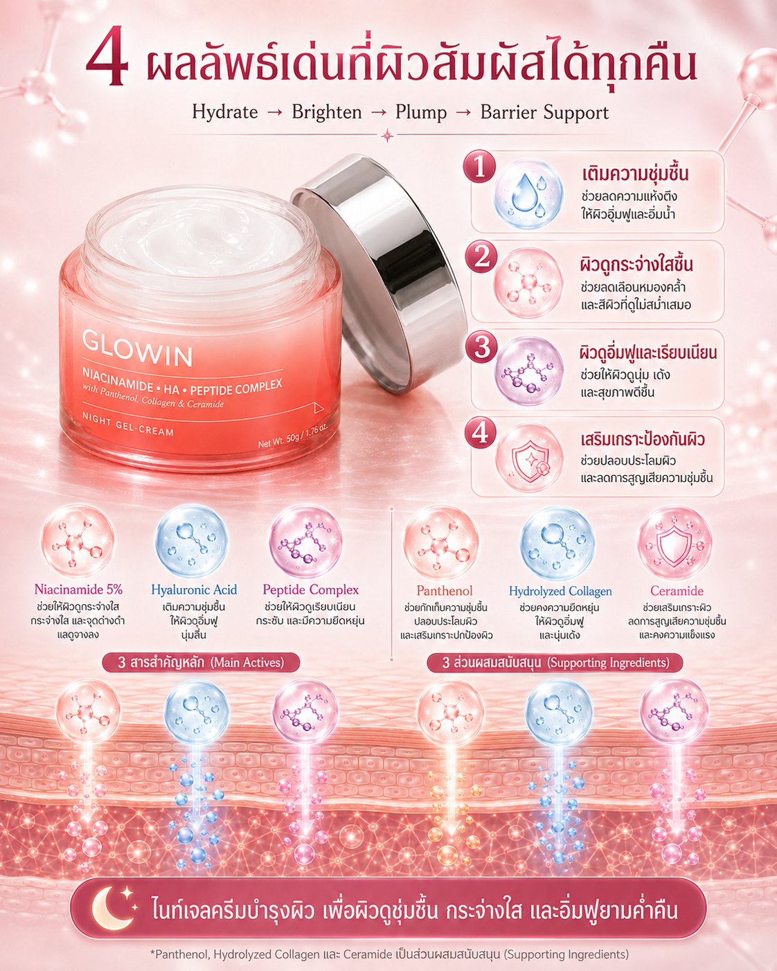 GLOWIN Night Gel Cream Slide 5