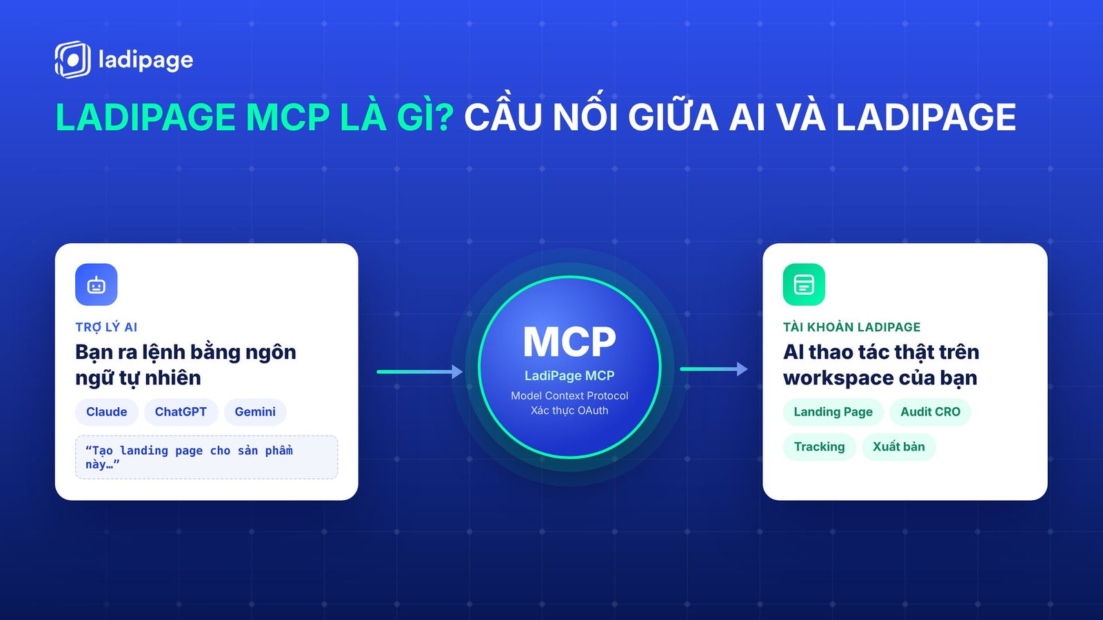 LadiPage MCP: cầu nối giữa trợ lý AI và tài khoản LadiPage