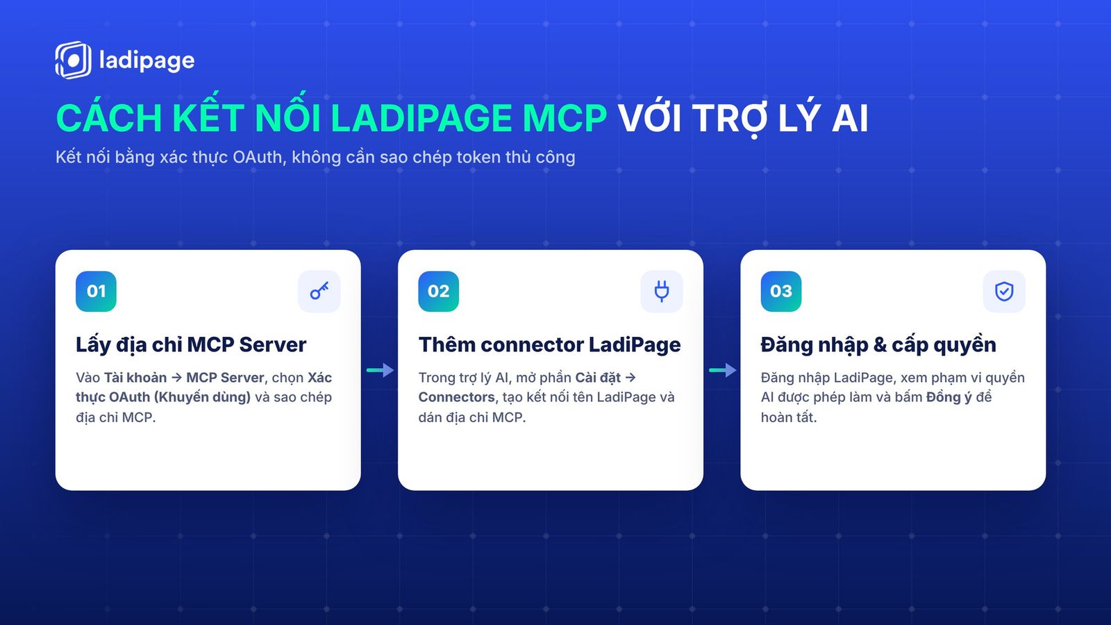 3 bước kết nối LadiPage MCP với trợ lý AI