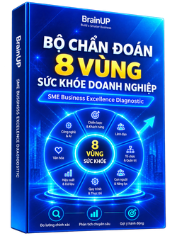 Bộ chẩn đoán 8 vùng sức khỏe doanh nghiệp