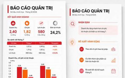 Báo cáo quản trị