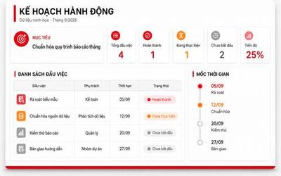 Kế hoạch hành động