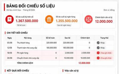 Bảng đối chiếu số liệu