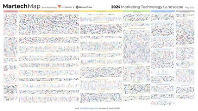 LadiPage được đưa vào Global MarTech Landscape năm 2023 và 2024