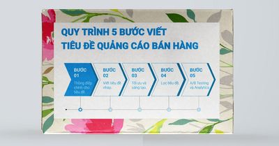 Quy trình 5 bước Viết tiêu đề quảng cáo bán hàng khép kín