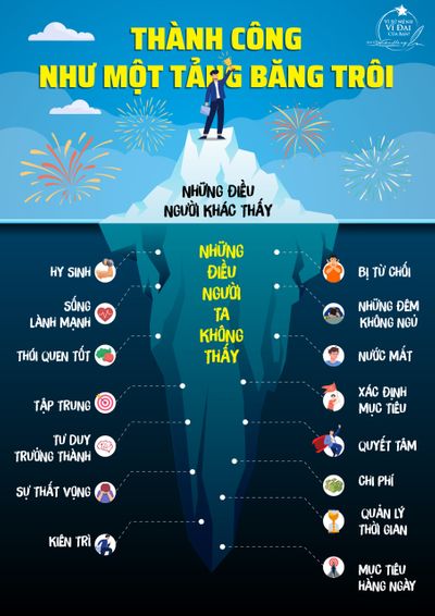 Thành Công Như Một Tảng Băng Trôi