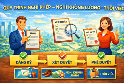 QUY TRÌNH NGHỈ PHÉP – NGHỈ KHÔNG LƯƠNG – THÔI VIỆC