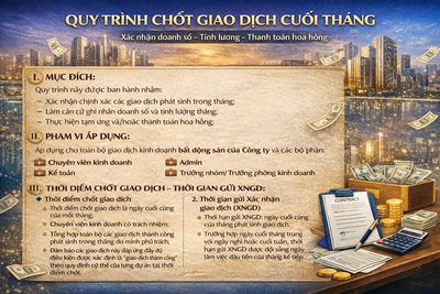 QUY TRÌNH XÁC NHẬN GIAO DỊCH HÀNG THÁNG (XNGD)