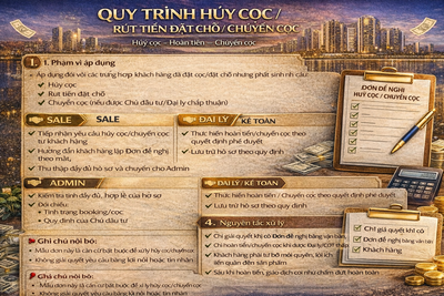 QUY TRÌNH XỬ LÝ HUỶ CỌC / CHUYỂN CỌC
