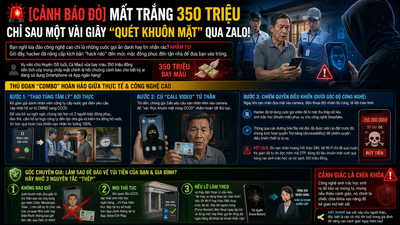 Cảnh Giác Lừa Đảo Công Nghệ Cao: Mất Trắng 350 Triệu Đồng Chỉ Sau Một Lần "Quét Khuôn Mặt" Qua Zalo