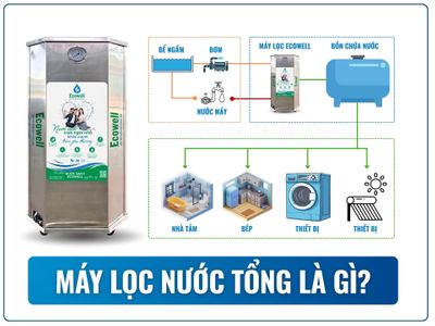 Máy Lọc Nước Tổng Là Gì?