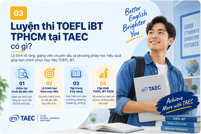Luyện Thi TOEFL iBT TPHCM – Lộ Trình Học Theo Mục Tiêu Tại TAEC