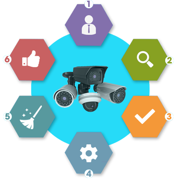 Quy trình sửa chữa camera quan sát TPHCM tại Vạn Tín