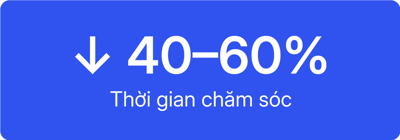 Kết quả