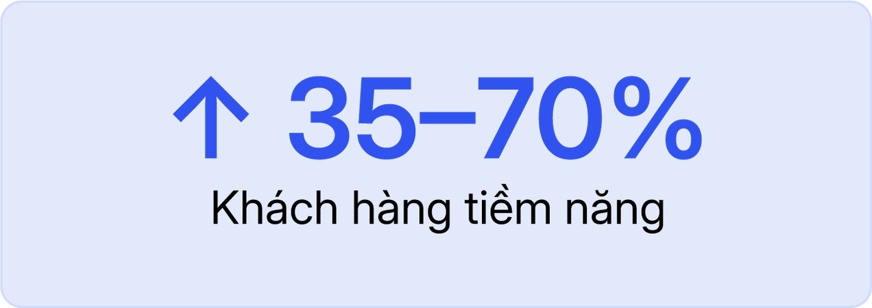 Kết quả