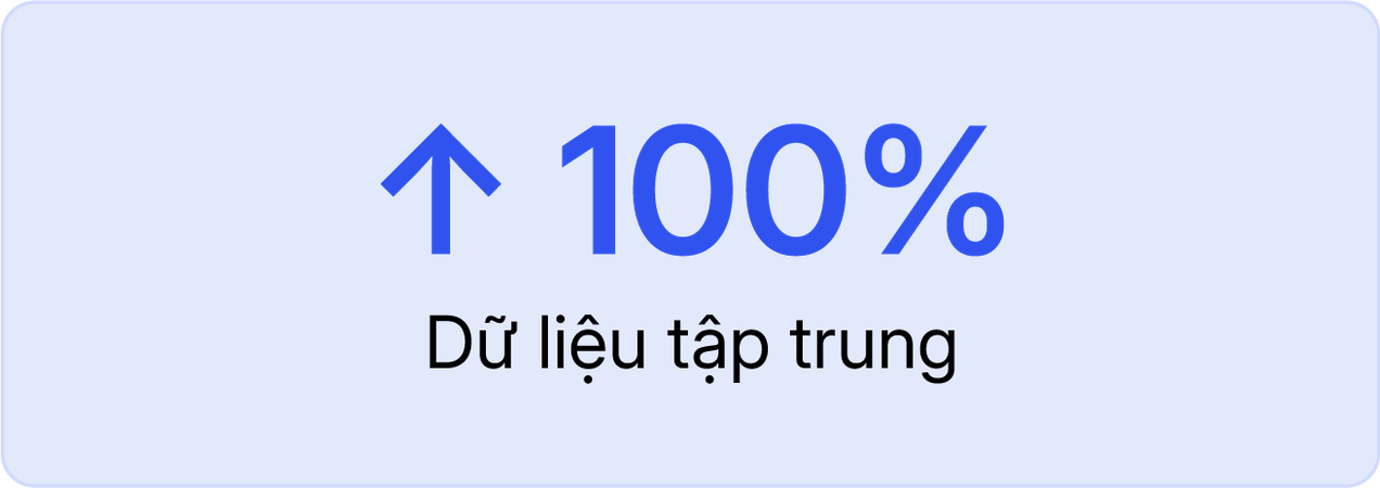 Kết quả